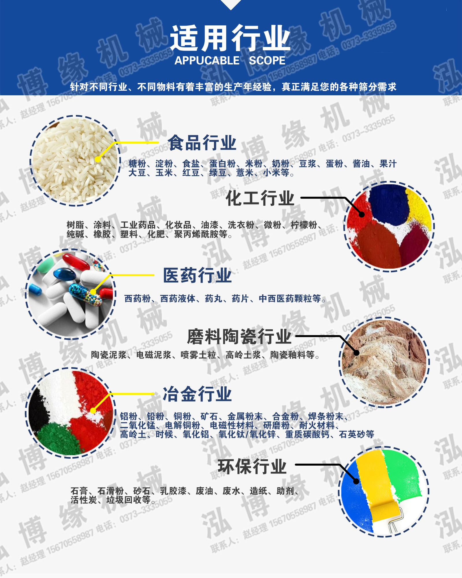 適用行業(yè)