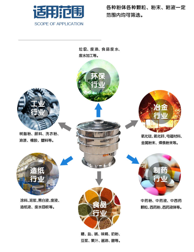 小型高頻振動篩粉機生產(chǎn)制作完成準(zhǔn)備發(fā)貨中?。?！