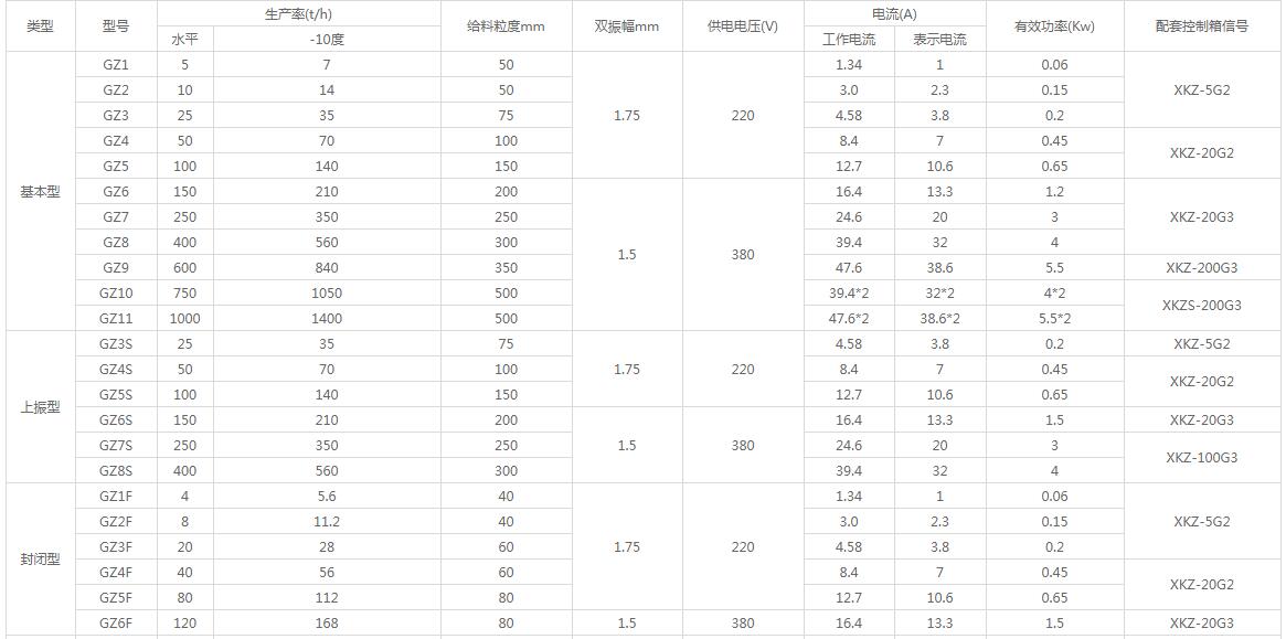 GZ型電磁振動(dòng)給料機(jī)
